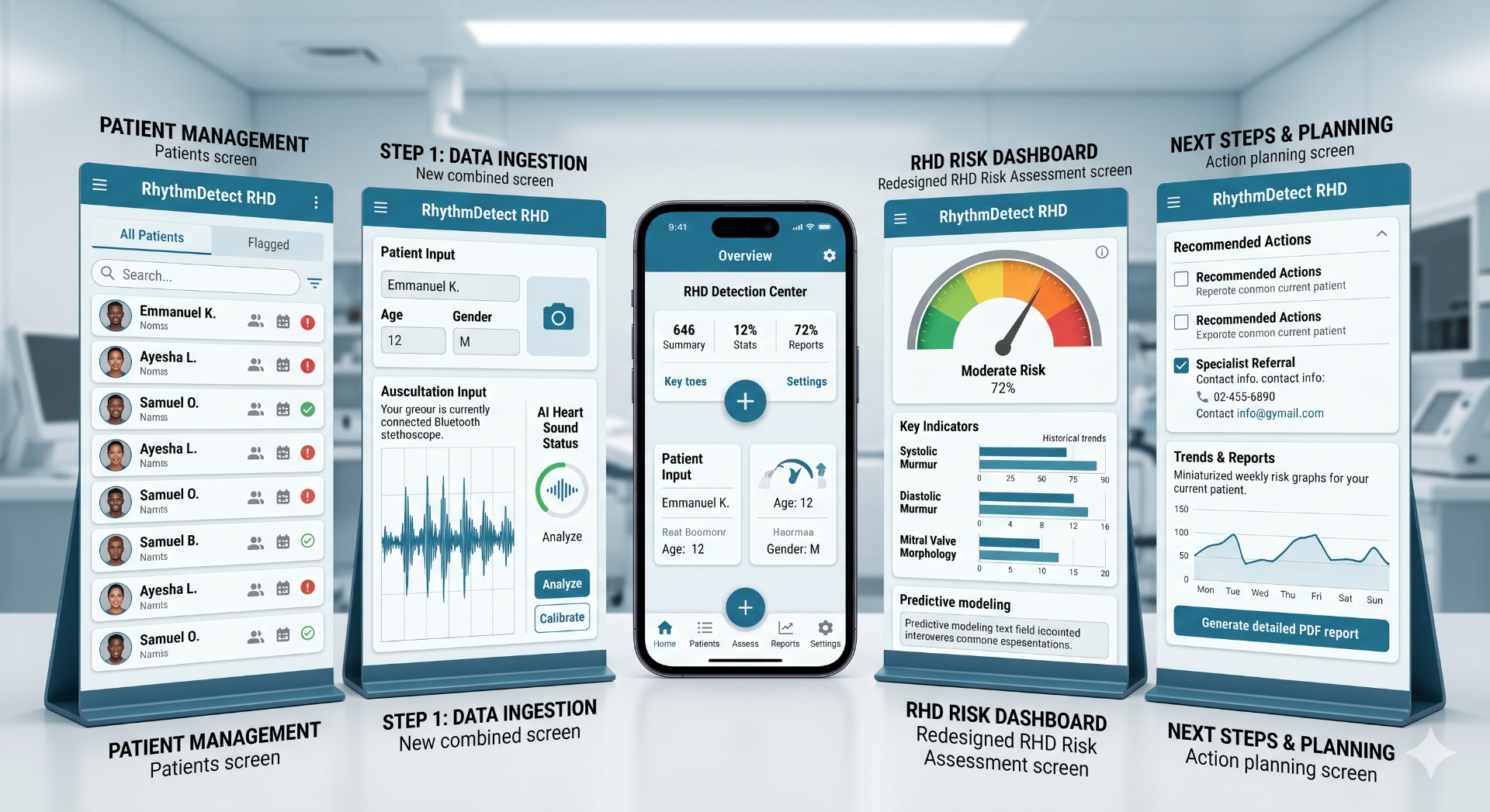 RhythmDetect RHD product workflow — Patient Management, Data Ingestion, RHD Risk Dashboard, and Next Steps & Planning screens.